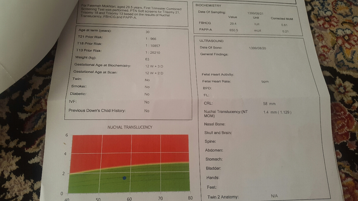 جواب آزمایش غربالگری اول- مامانا و پزشک اوما میشه بیاید