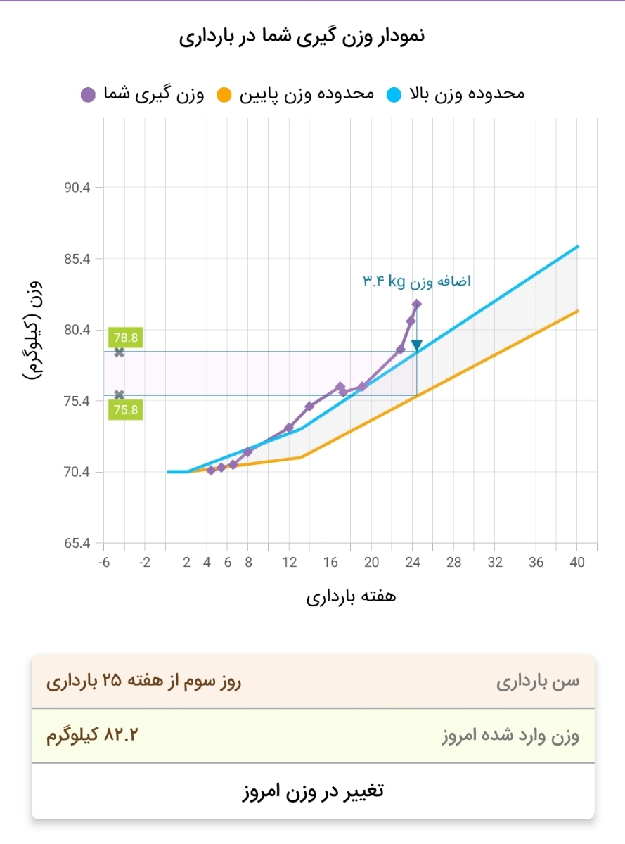 دکتر برام آزمایش gtt نوشته، قند ناشتا fbs هم لازمه یا خیر ؟ چه تست هایی برای تایید یا رد دیابت بارداری لازمه؟ دکتر برام آزمایش gtt نوشته، قند ناشتا fbs هم لازمه یا خیر ؟ چه تست هایی برای تایید یا رد دیابت بارداری لازمه؟