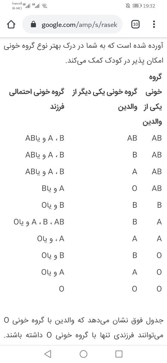 اگرگروه خونی ابجیم o+هست بنظرتون گروه خونی خودم چیه