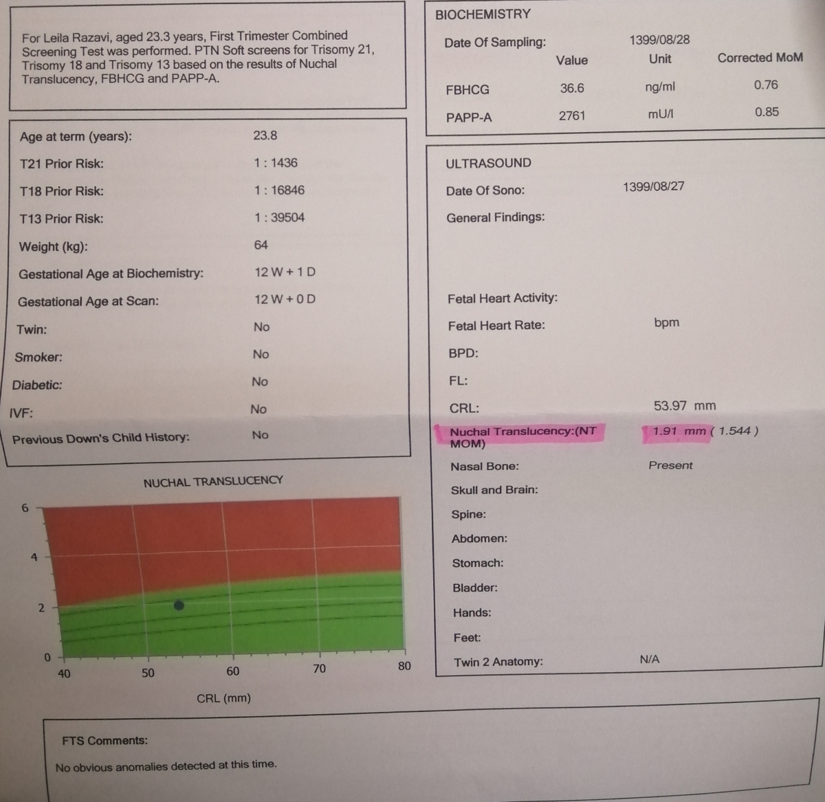 توروخدا یکی جواب آزمایشموبگه