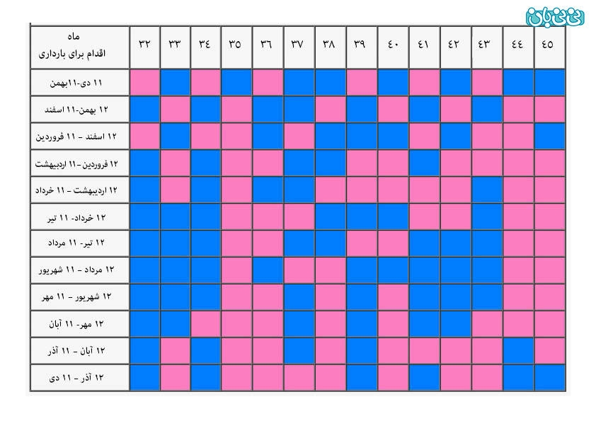 تقویم چینی و تعیین جنسیت چقد درسته 🤩🎰