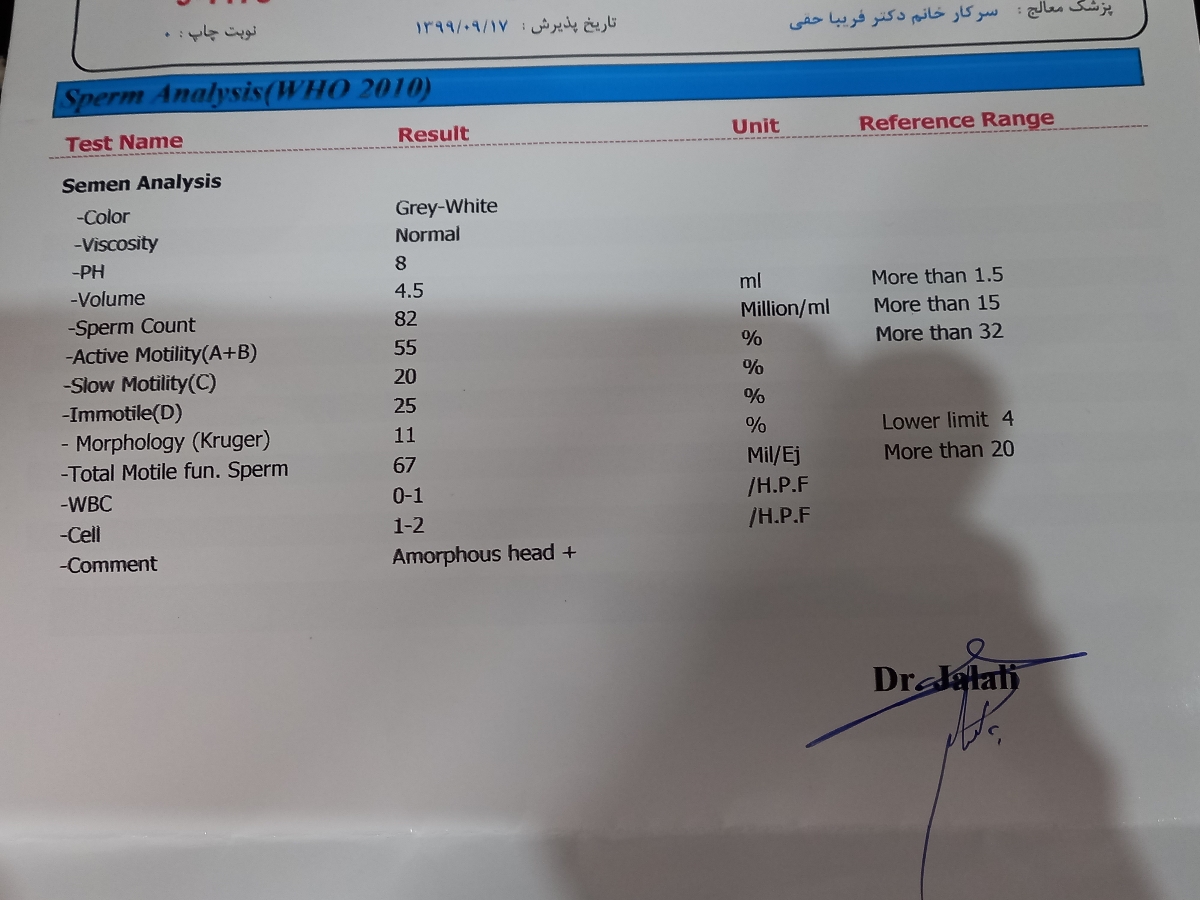 سلام‌خانوما ازامایش شوهرمو تفسیر کنید