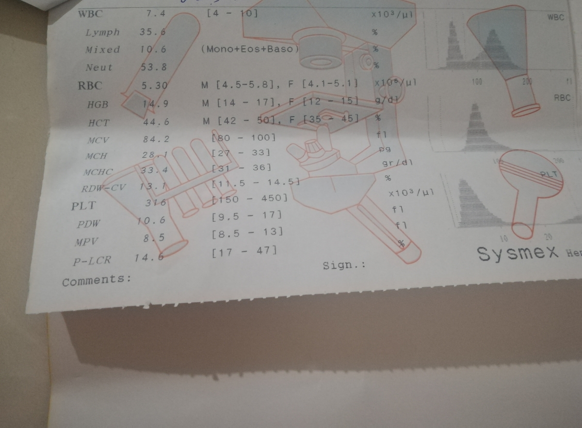 تفسیر جواب ازمایش و پاپ اسمیر