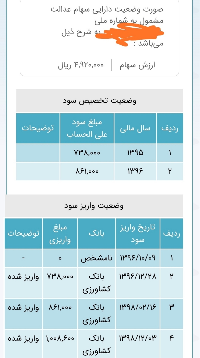 سلام بچها بیاید راهنمایی ام کنید