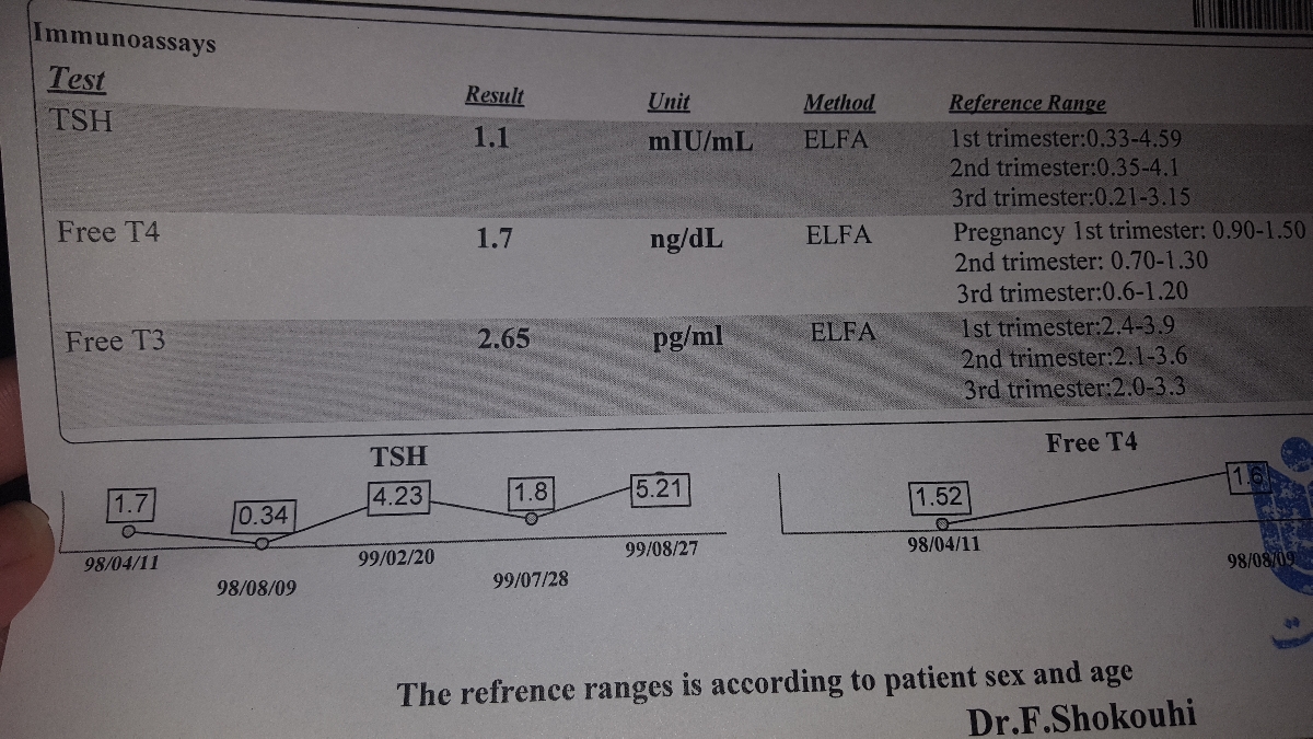 تفسیر ازمایش تیروئید بارداری