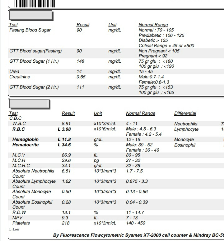 آزمایش گلوکز دادم . میشه ببینین خوبه یا نه