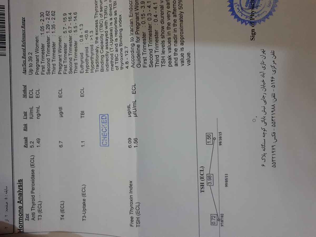 تفسیر جواب آزمایش
