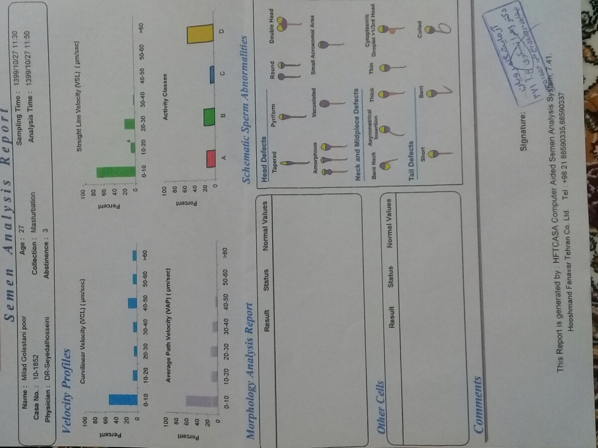 تفسیر ازمایش اسپرم شوهرم تفسیر ازمایش اسپرم شوهرم