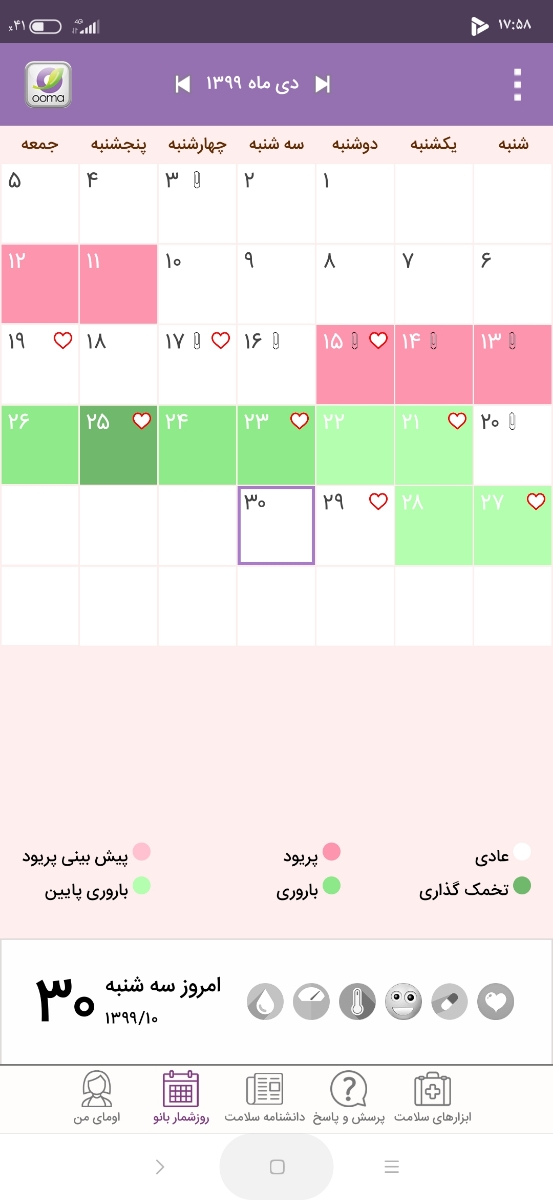 تا چندم سیکل اقدام داشته باشم؟؟