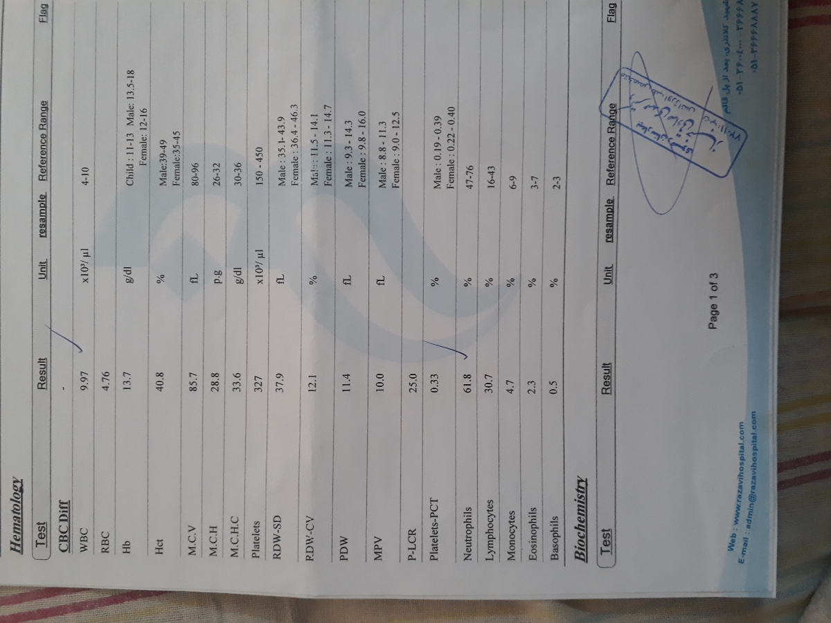 سلام دوستان این ازمایش منو تفسیر میکنید