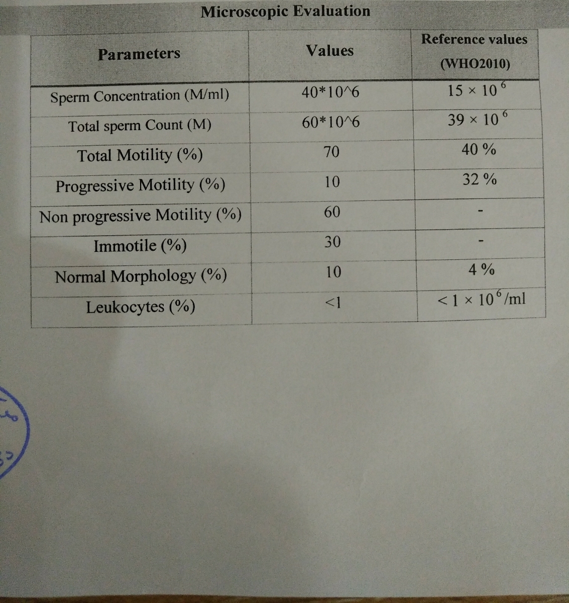 کسی بلده جواب آزمایش اسپرم بخونه