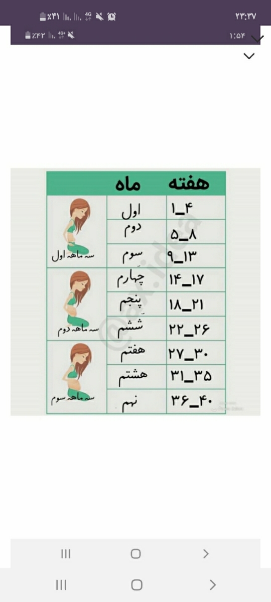من فردا ۷هفته و ۴روزمه