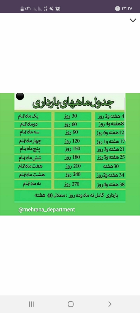من فردا ۷هفته و ۴روزمه