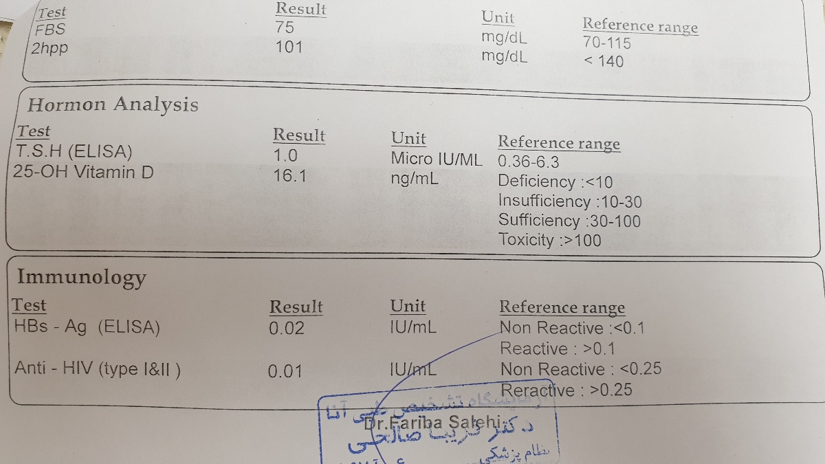 تفسیر آزمایش دیابت