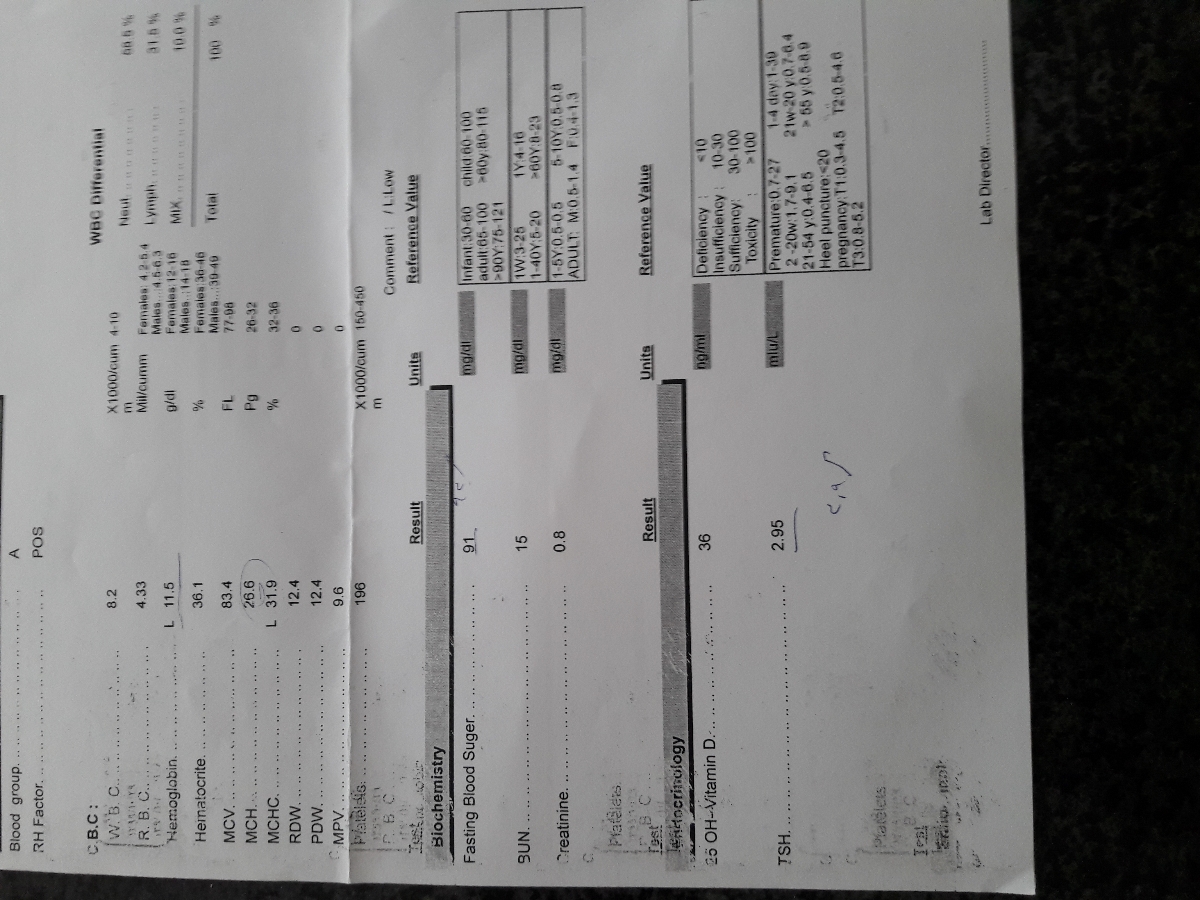 خوردن ویتامین و فولیک اسید