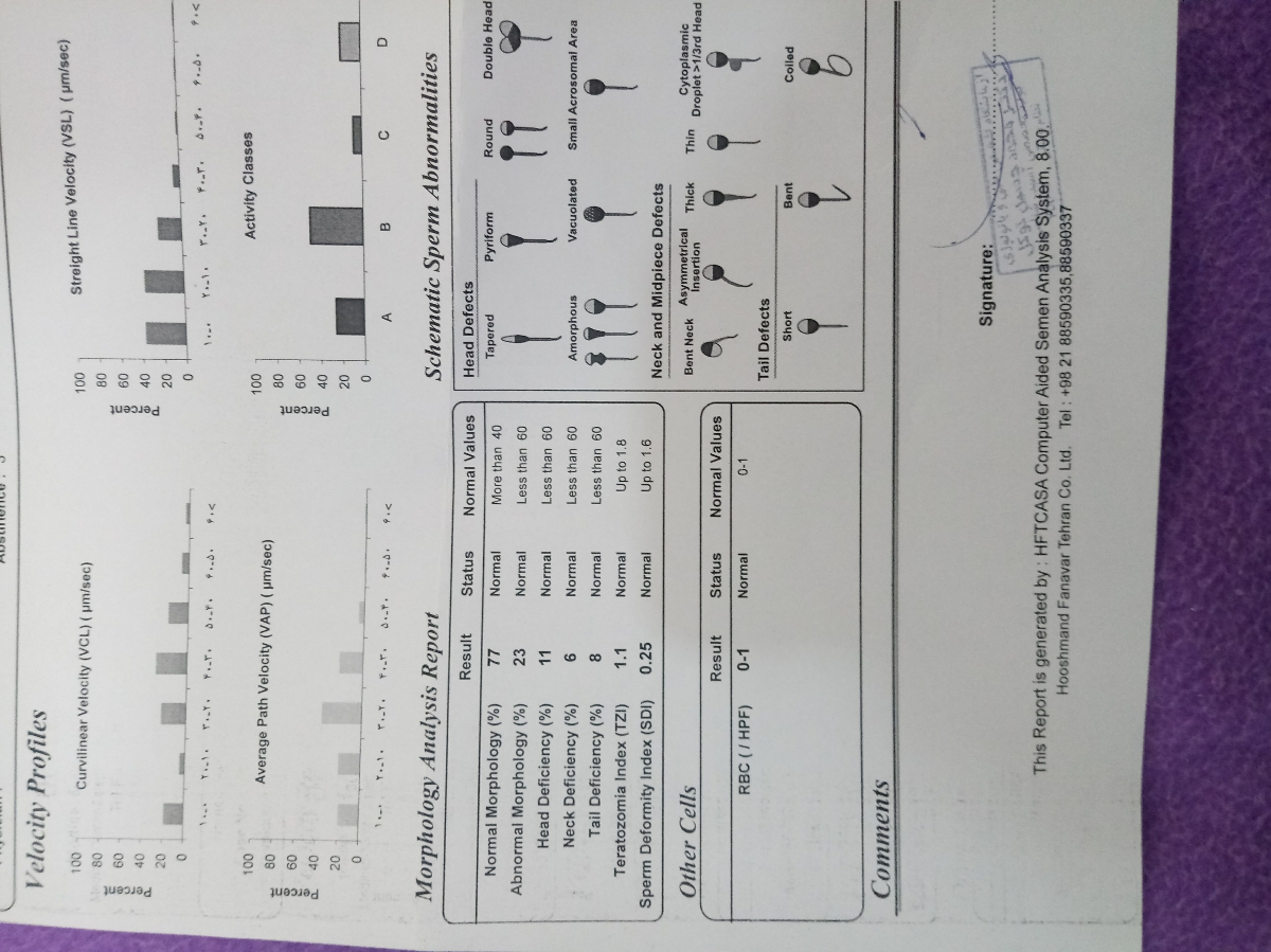 تفسیر آزمایش خودم و شوهرم