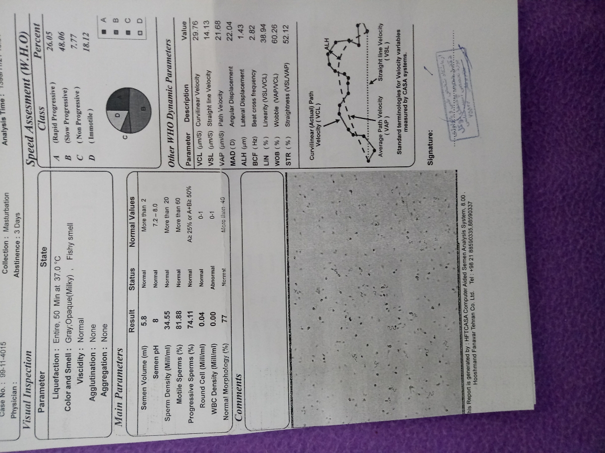 تفسیر آزمایش خودم و شوهرم