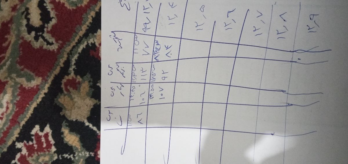 نان لواش و بالارفتن قند نان لواش و بالارفتن قند