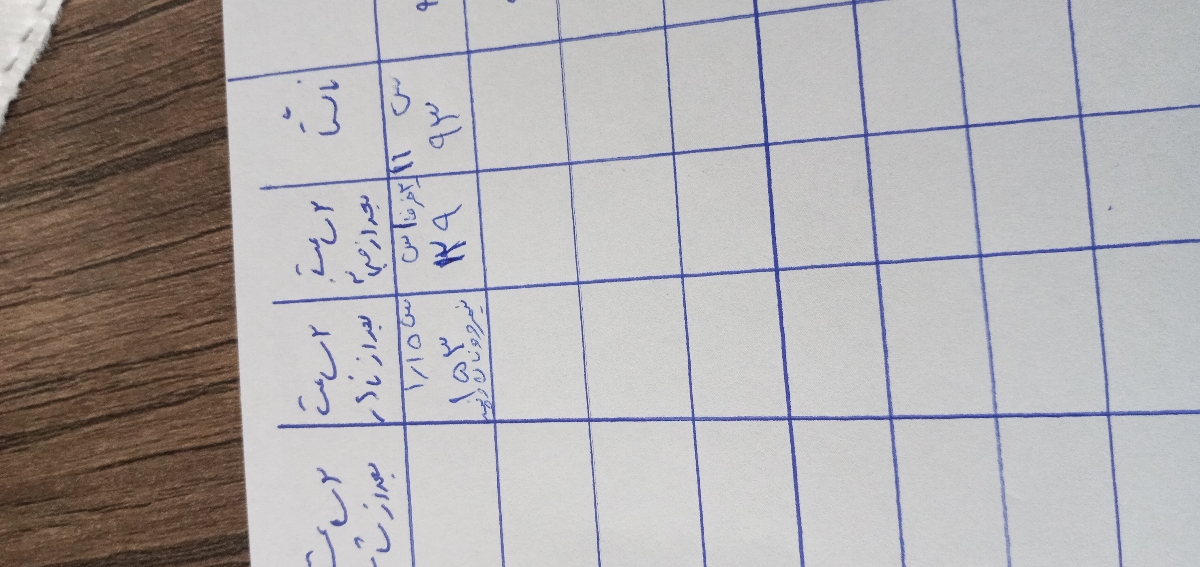 نان لواش و بالارفتن قند نان لواش و بالارفتن قند