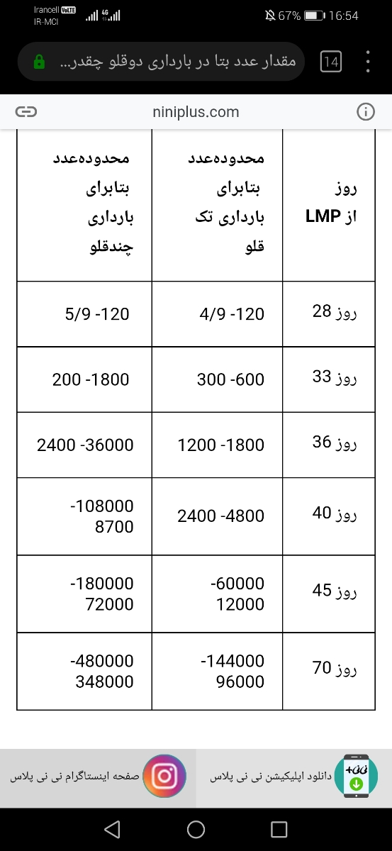 آزمایش بتا دادم آزمایش بتا دادم