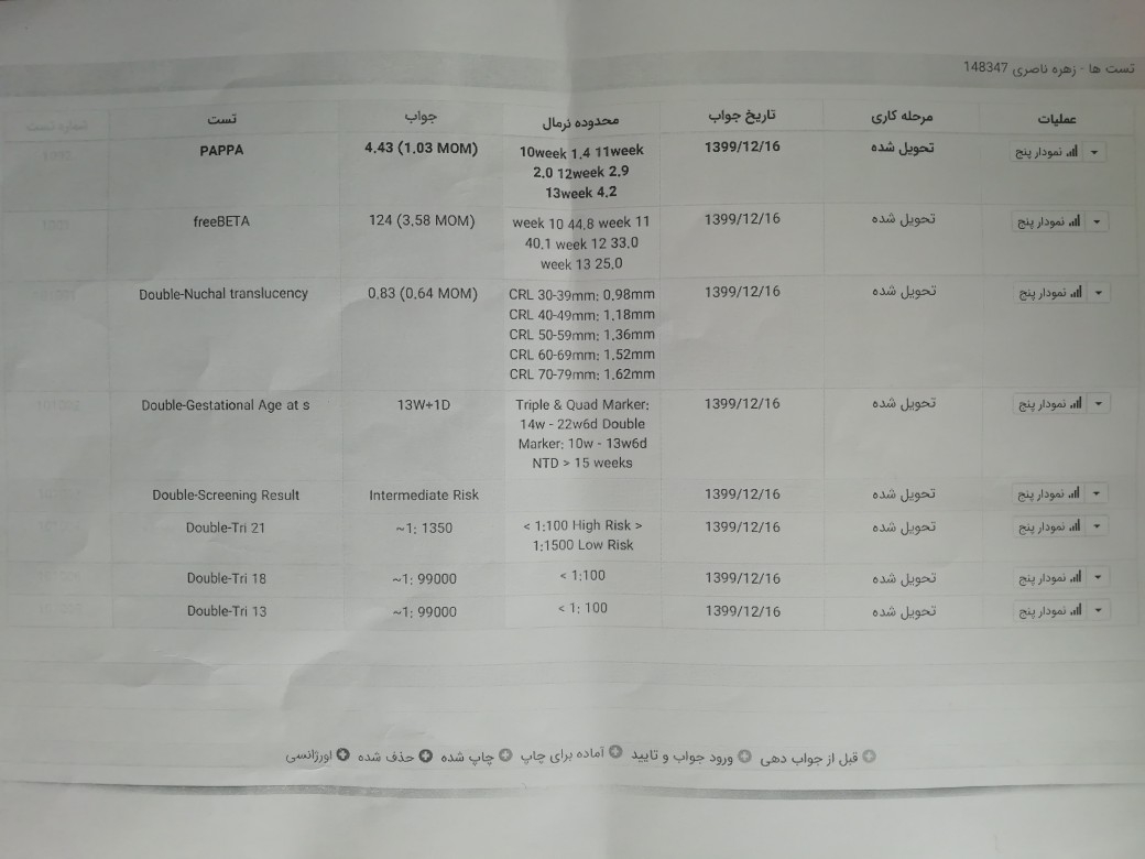 تفسیر سونو nt و آزمایش