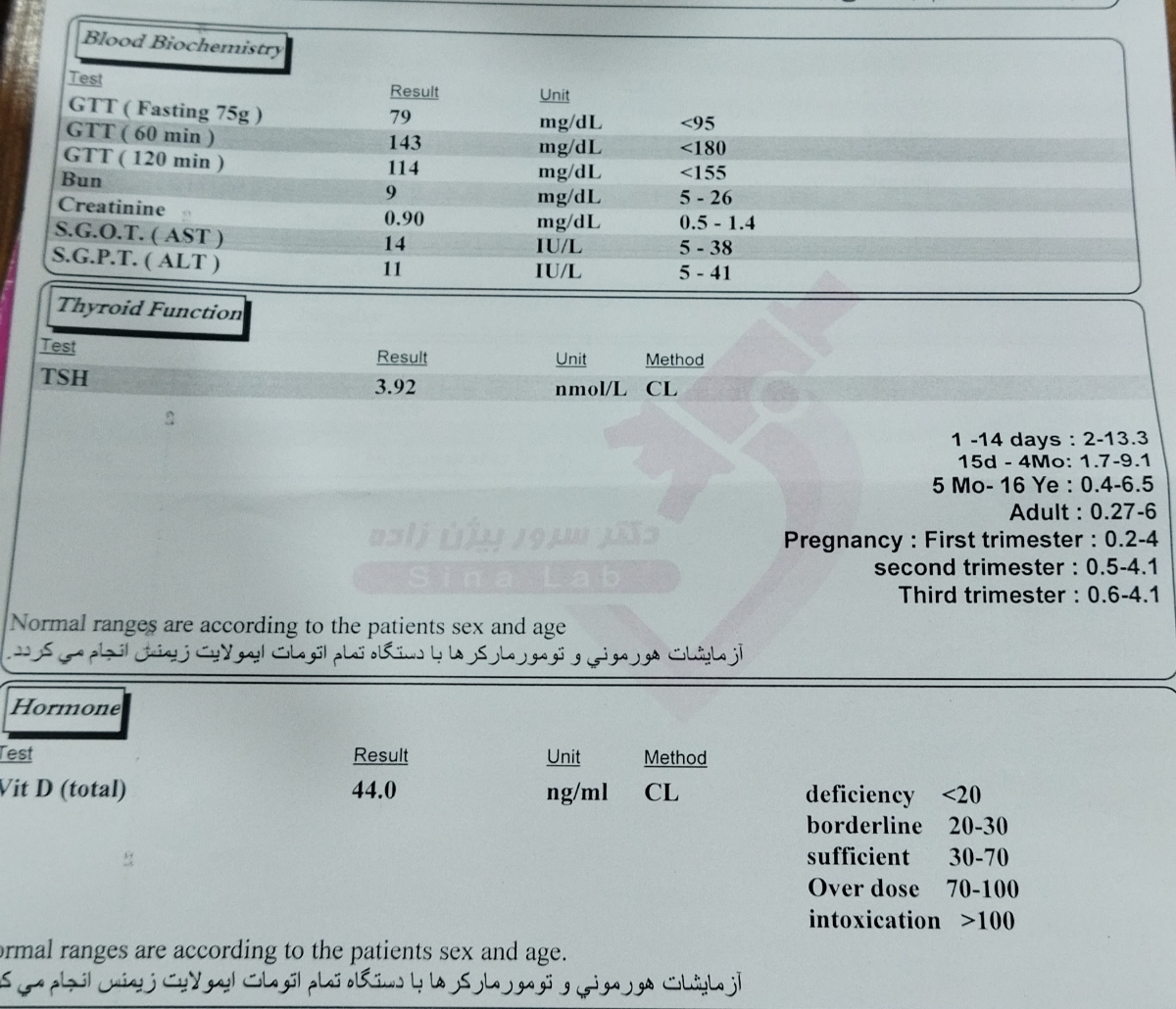 تفسیر جواب ازمایش