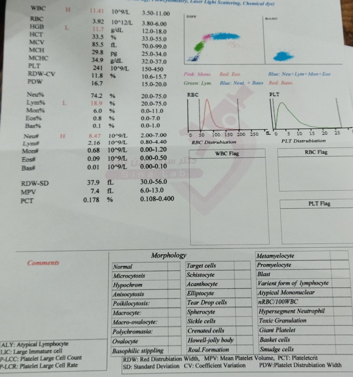 تفسیر جواب ازمایش