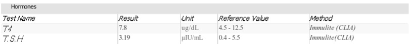 بررسی Tsh و T4