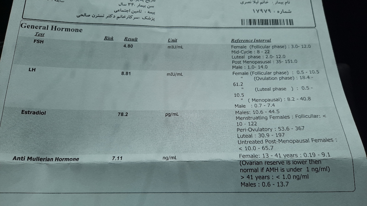 تفسیر ازمایش هورمونی