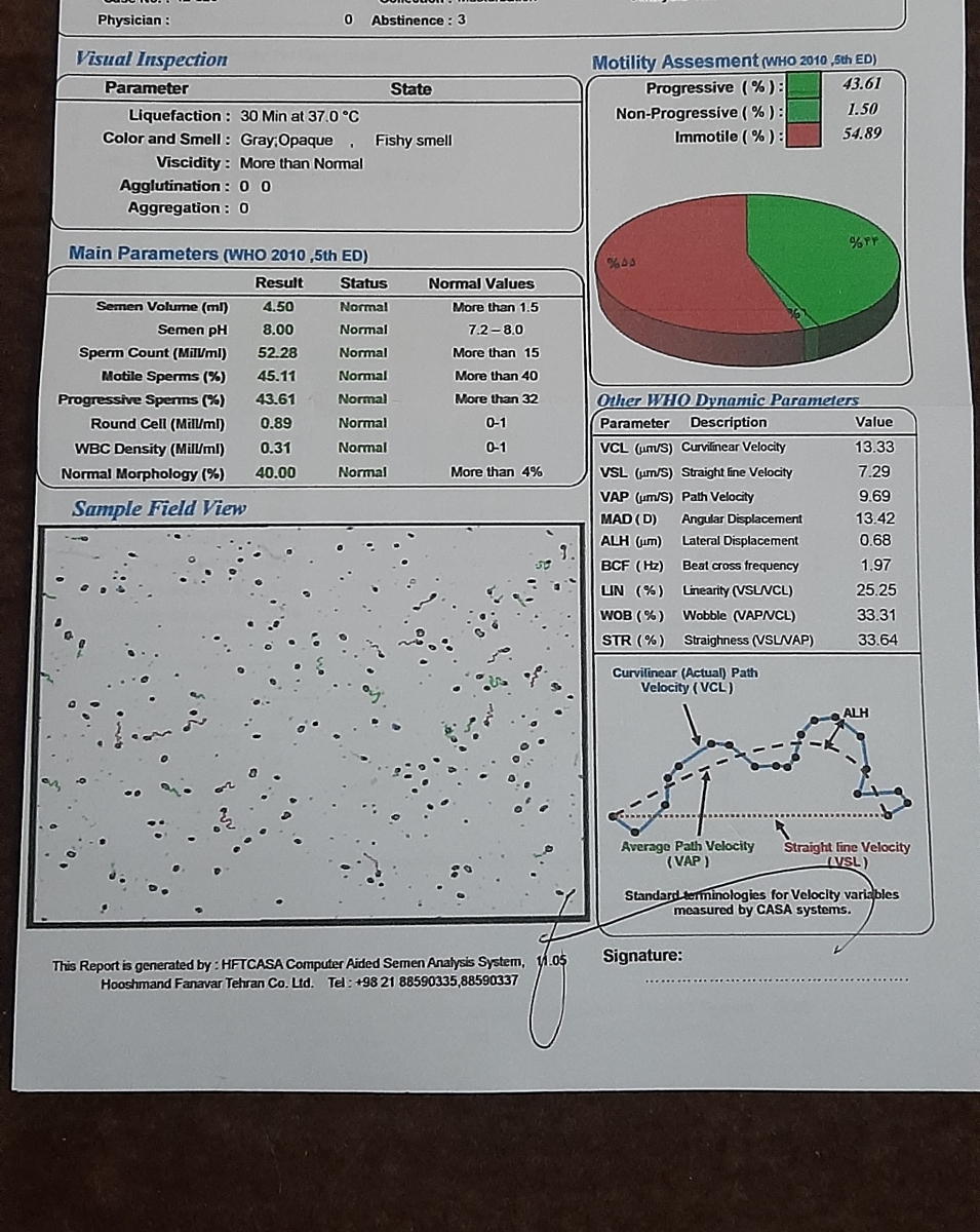 خانوم دکتر تفسیر آزمایش اسپرم لطفا