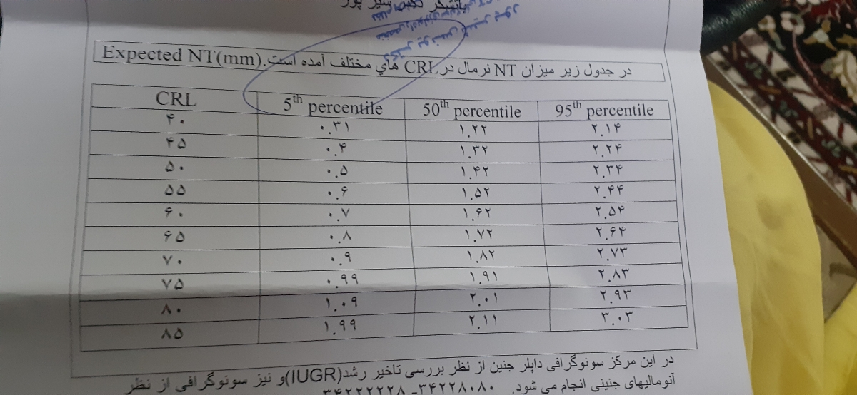 تفسیر غربالگری من رو بگین