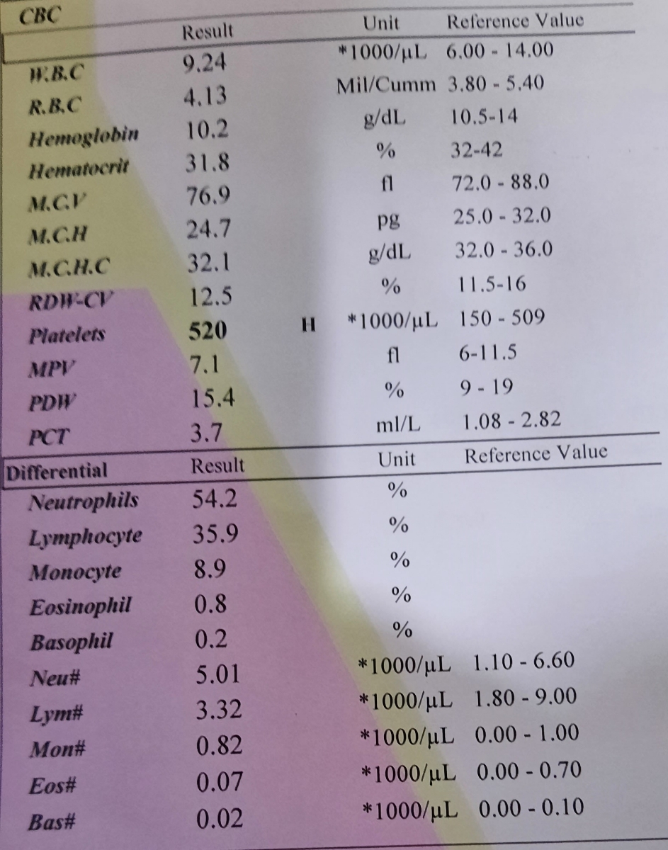 نتیجه تفسیر آزمایش کودک‌