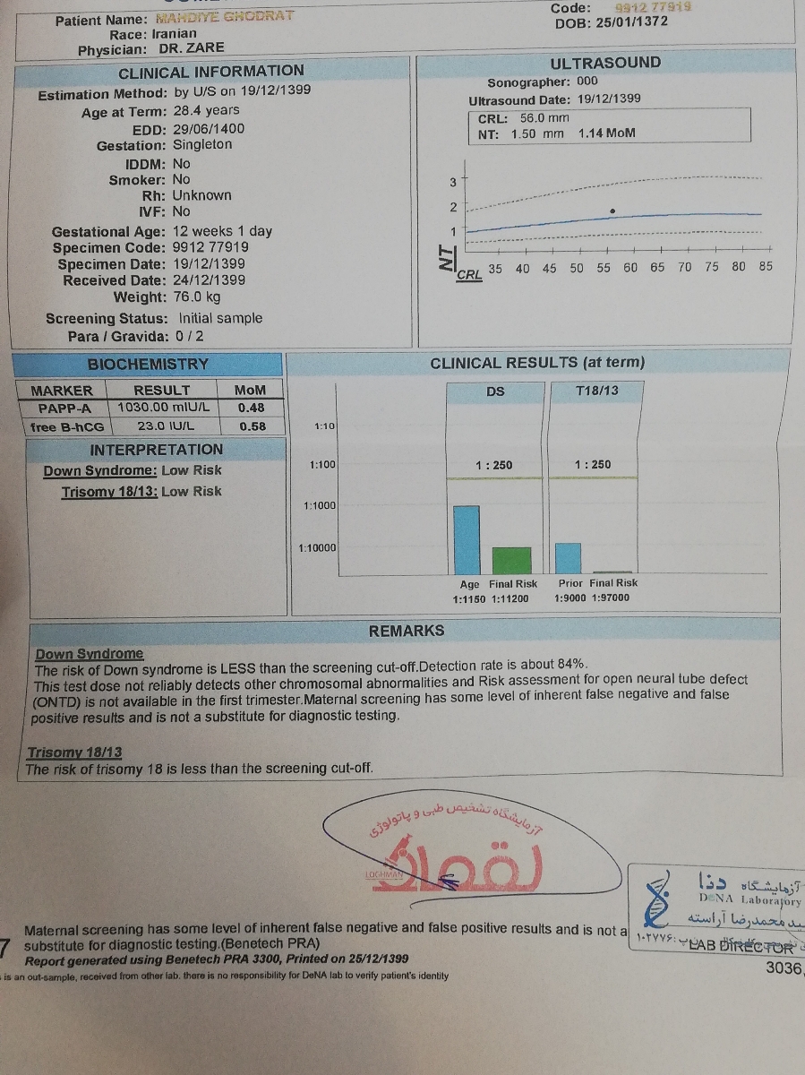 جواب آزمایش من خوبه؟