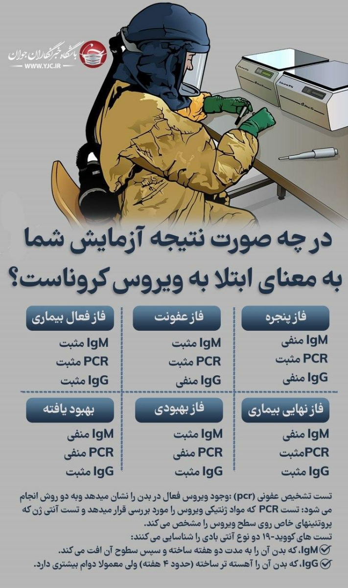 بچه ها چجوری بفهمم ک هنوز ناقل هستم یا نه؟ چه آزمایشی باید بدم؟