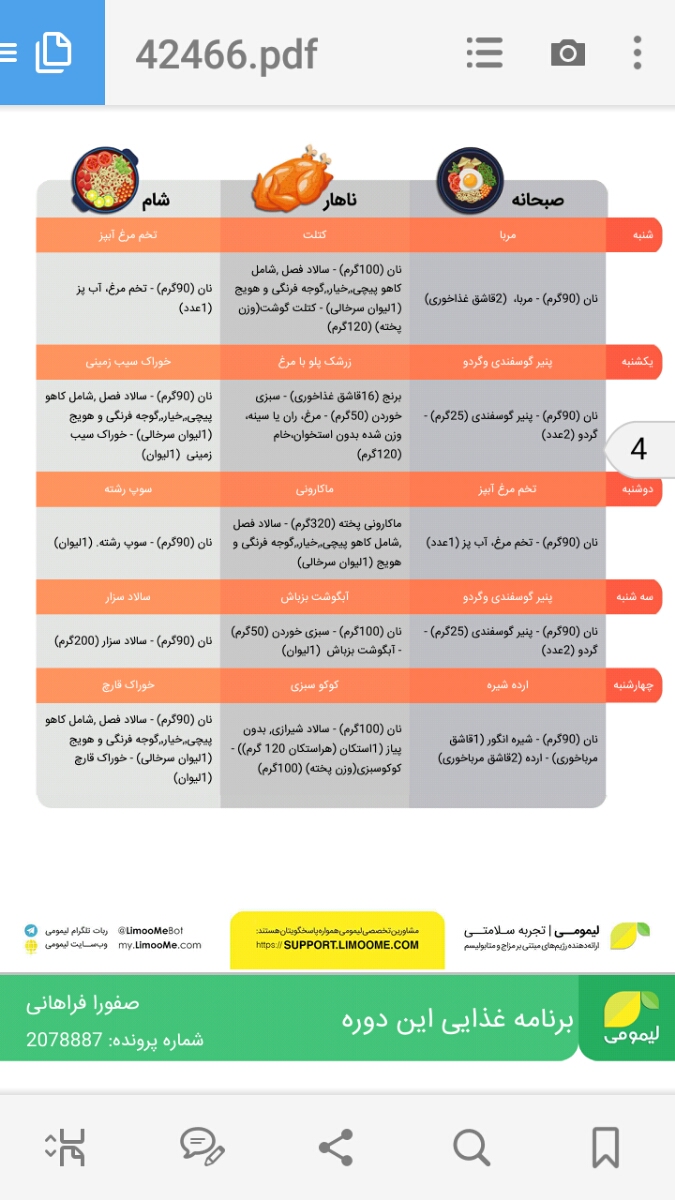 سلام اینجا کسی از لیمومی رژیم گرفته ؟