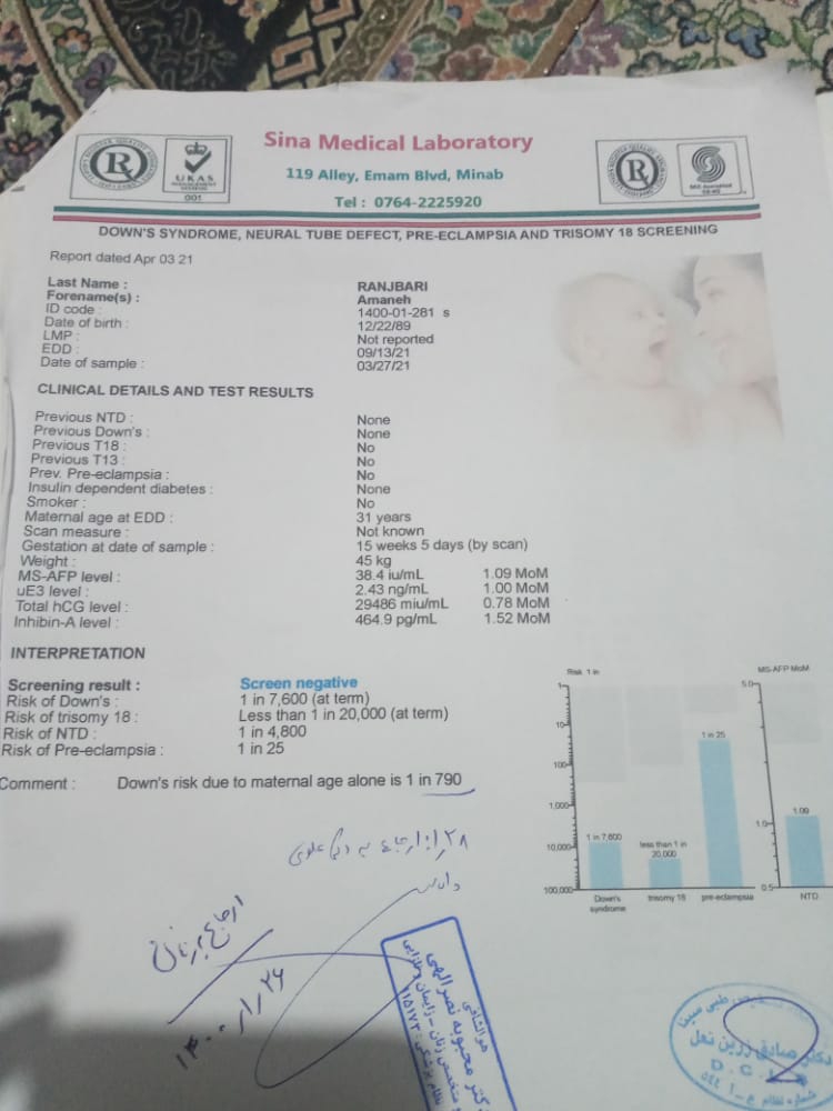 تفسیر جواب ان تی