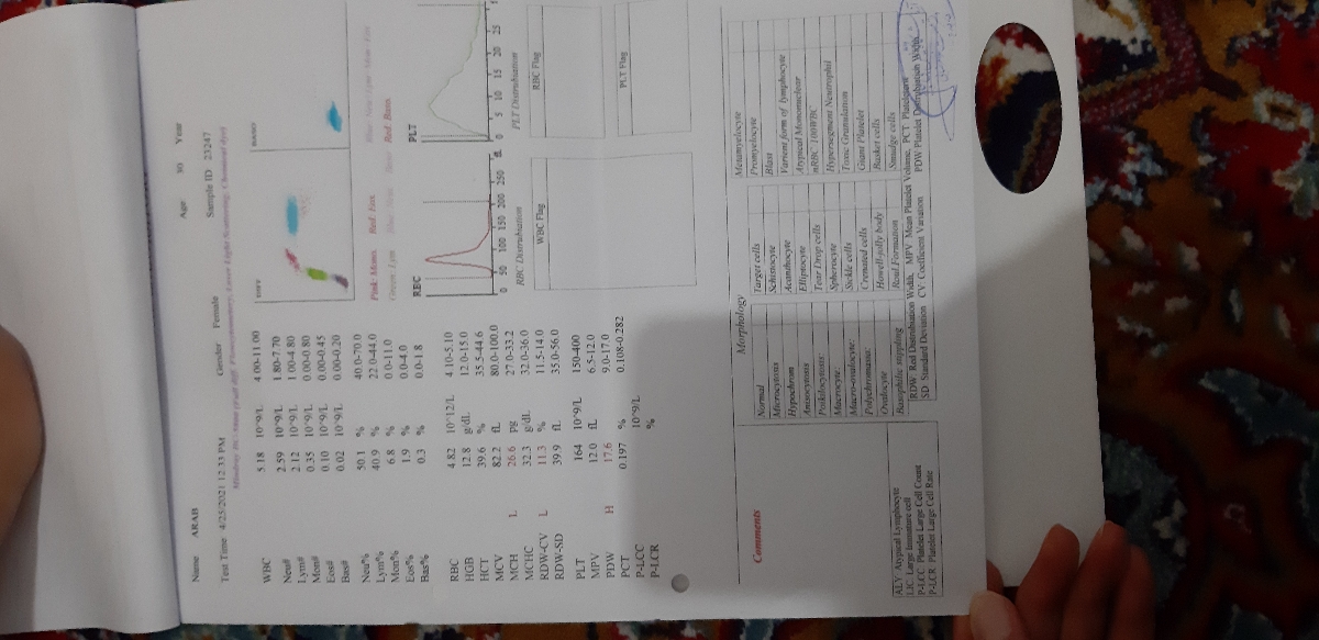 سلام دکتر جان لطفا ازمایش هارو برام تفسیر کنید