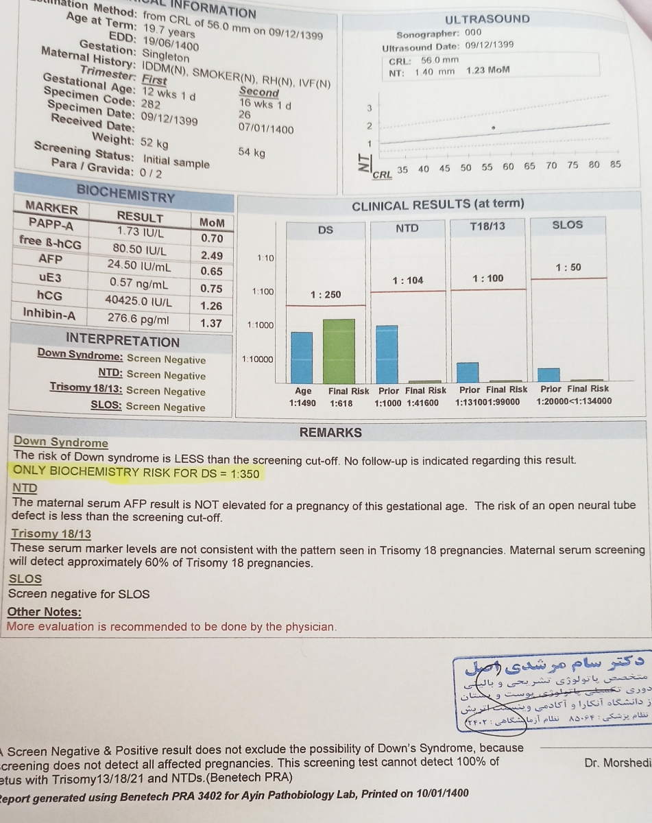 بیاین کمک🤕 خیلی نگرانم دارم دق میکنم🥺😭 پزشک اوما لطفا جواب بدین