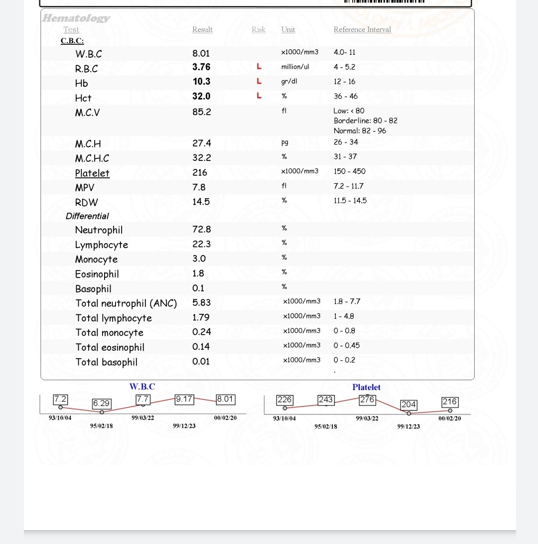 چکاب کم خونی هفته ی 32 بارداری