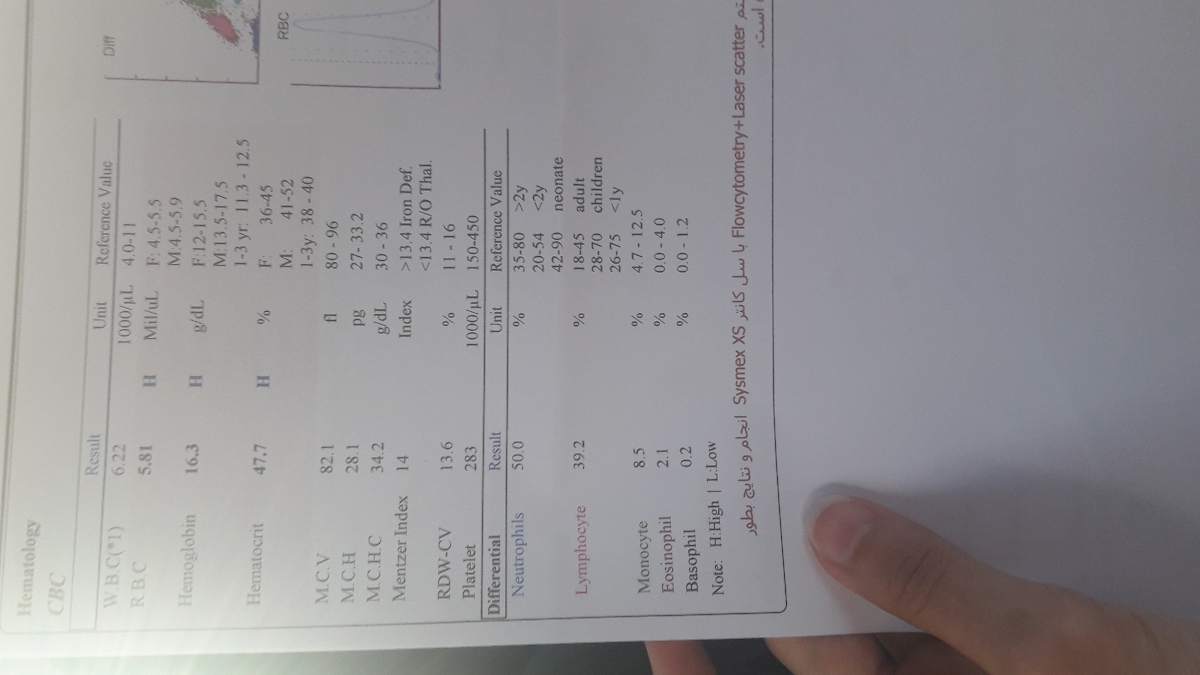 تفسیر ازمایش فوری فوری