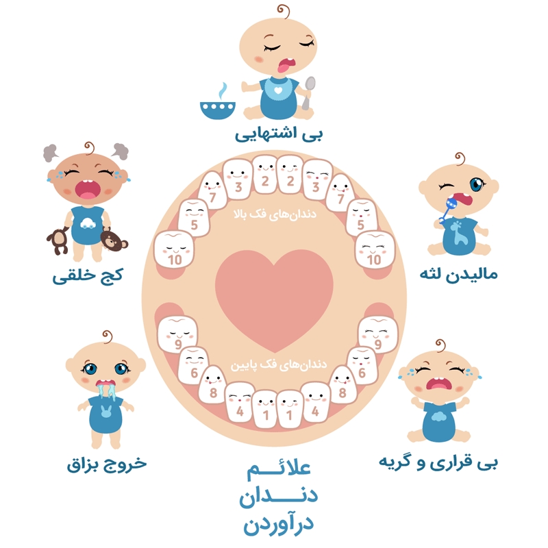 دخترم نه ماهشه وزنش کمه کمک میخام