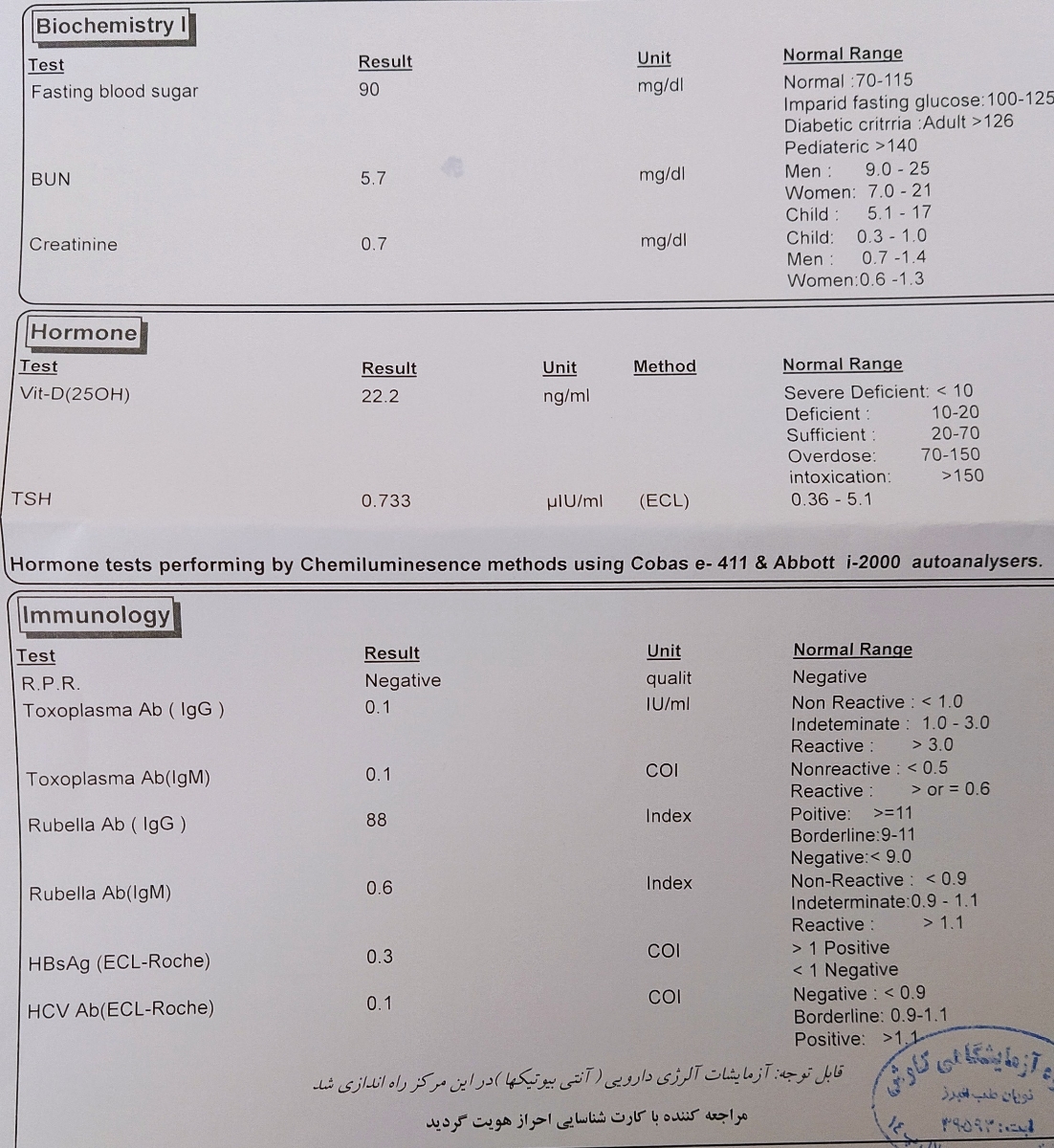 سلام هرکی بلده بیادجواب آزمایش منوتفسیرکنه