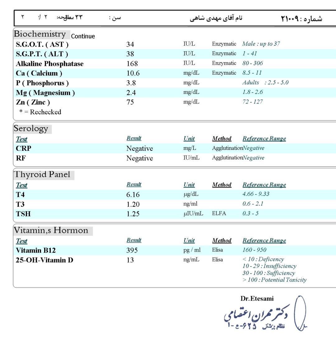 تفسیر جواب ازمایش همسرم