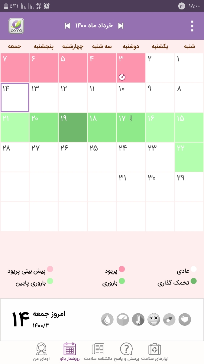 روز دقیق تخمک گذاری رو چطور پیدا کنم ؟