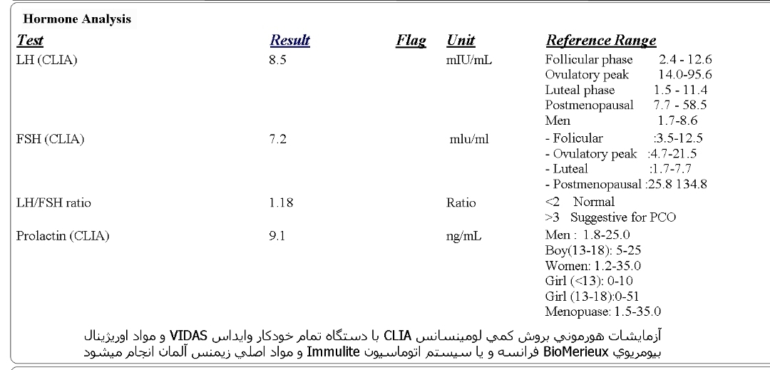 تفسیر آزمایش ذخیره تخمدان