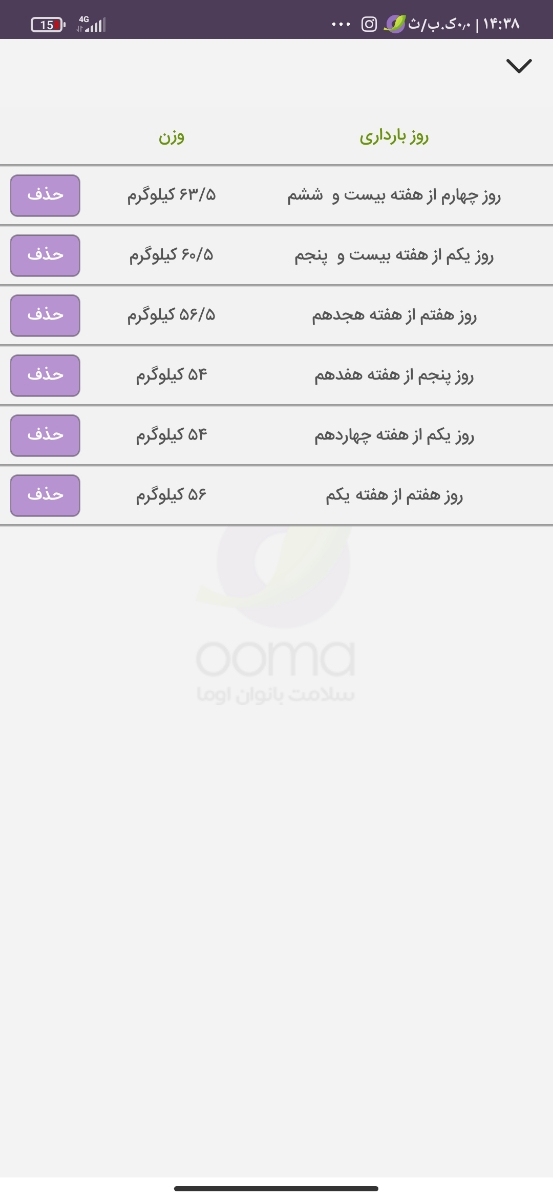 سلام خانومای باردار میشه بگین چه چیزایی برا صبحانه میخورین سلام خانومای باردار میشه بگین چه چیزایی برا صبحانه میخورین