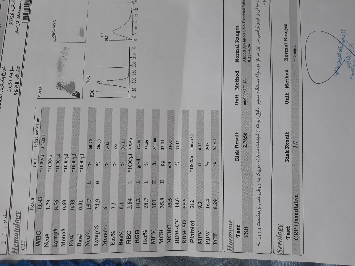 تفسیر ازمایش خون کودک پسر یک سال و نیمه تفسیر ازمایش خون کودک پسر یک سال و نیمه