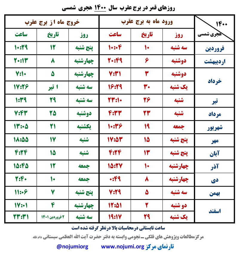 اقدام در روزهای تخمک گذاری