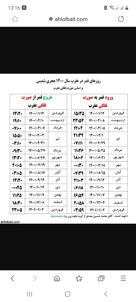 اقدام در روزهای تخمک گذاری