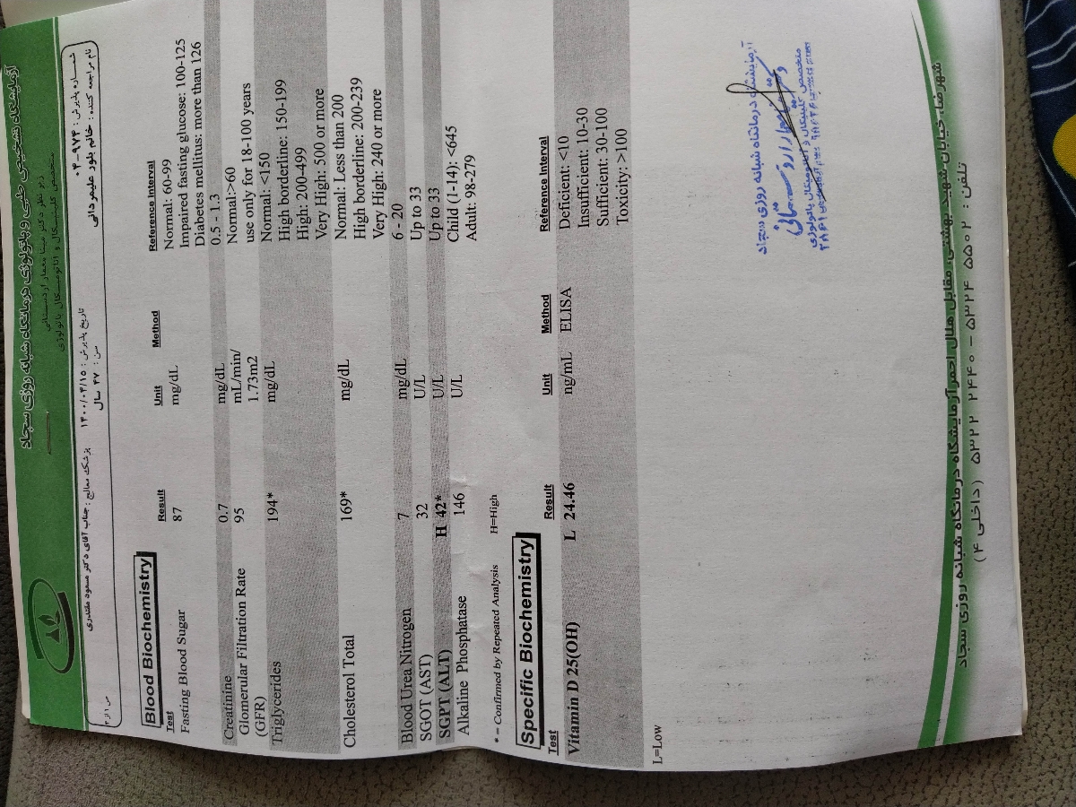 تفسیر جواب آزمایش